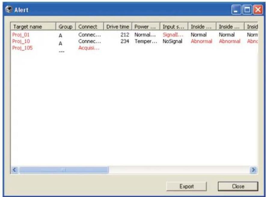 SANYO PLCXU301A - Visionnement des informations d'alarme - 1