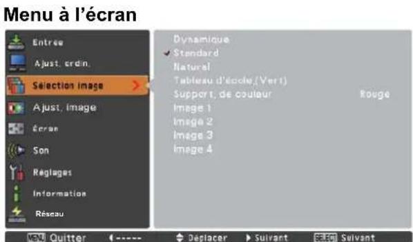 SANYO PLCXU301A - Utilisation du menu à l'écran - 3