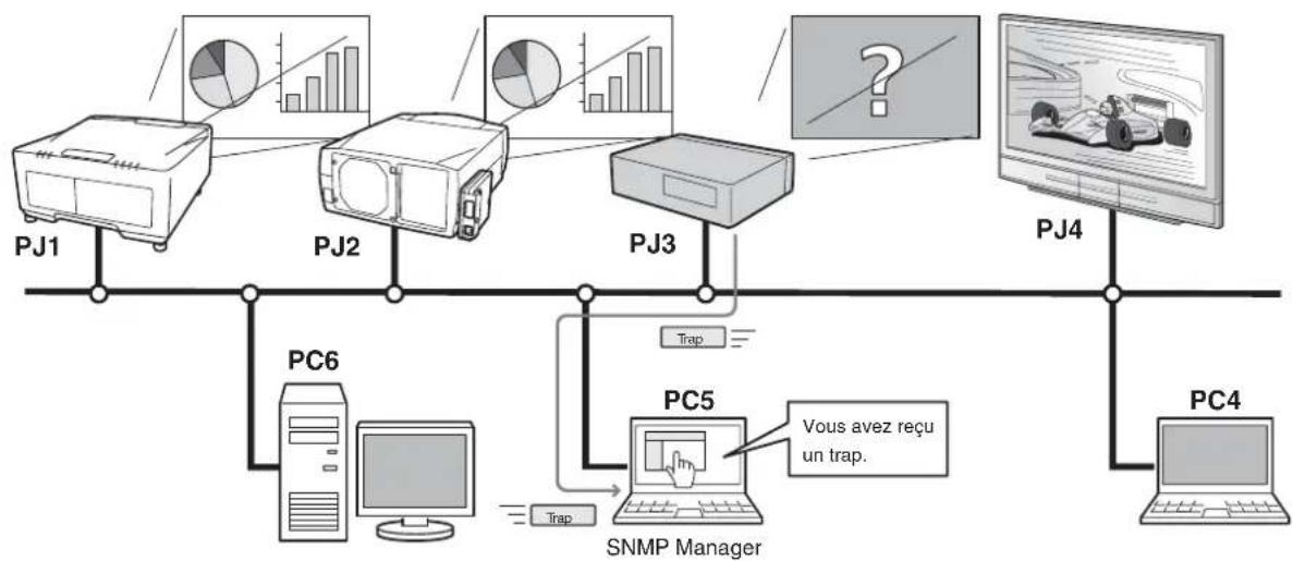 SANYO PLCXU301A - SNMP - 1