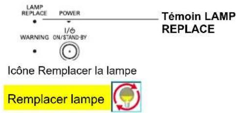 SANYO PLCXU301A - Remplacer lampe - 1