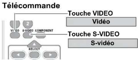 SANYO PLCXU301A - Opération directe - 2