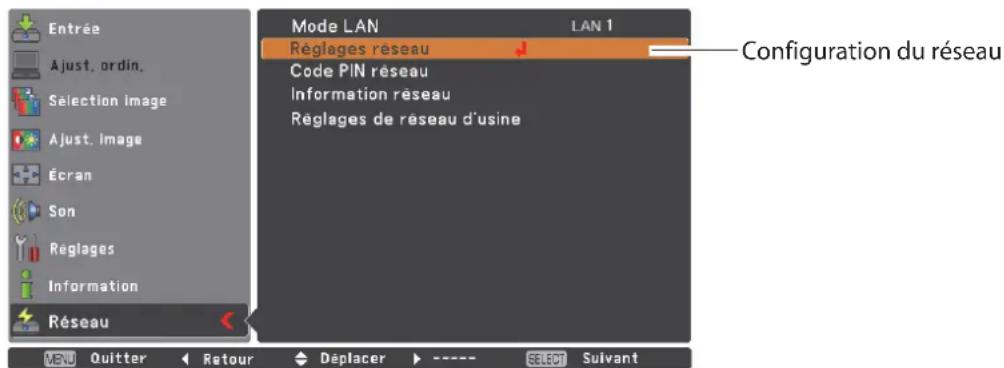 SANYO PLCXU301A - Procedure de configuration - 2