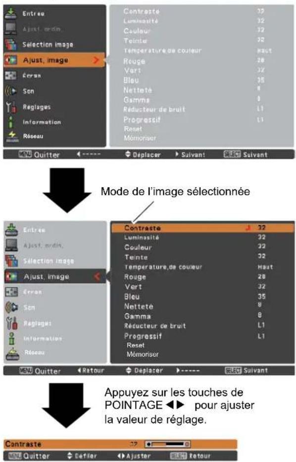 SANYO PLCXU301A - Remarque: - 1