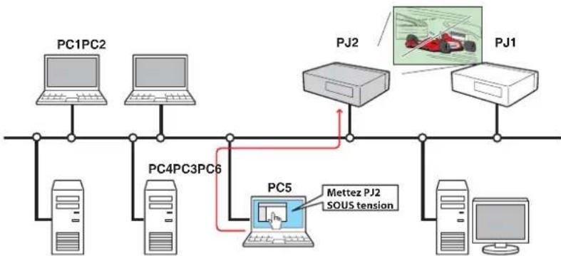 SANYO PLCXU301A - Fonction Web Management (p.31) - 1