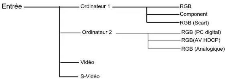 SANYO PLCXU301A - Entrée d'ordinateur / Entrée video - 1