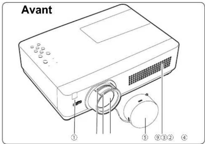 SANYO PLCXU301A - Nom des composants et leurs fonctions - 1