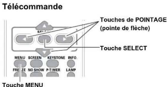 SANYO PLCXU301A - Utilisation du menu à l'écran - 2