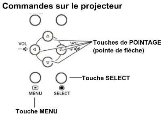 SANYO PLCXU301A - Utilisation du menu à l'écran - 1