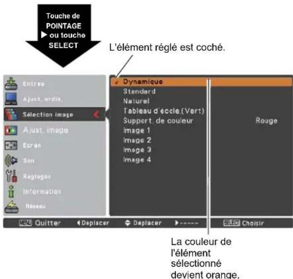 SANYO PLCXU301A - Utilisation du menu à l'écran - 4