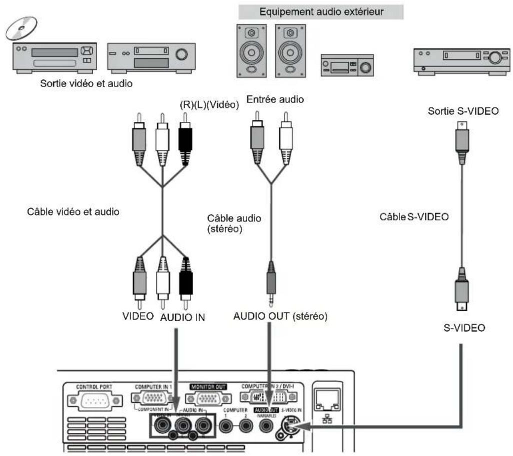 SANYO PLCXU301A - Cables utilisés pour le branchement - 1