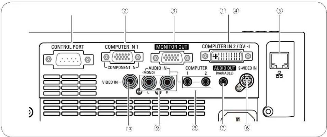 SANYO PLCXU301A - Borne arrière - 1