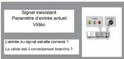 SANYO PLCXU301A - Fenêtre de guide de Signal d'entrée - 1