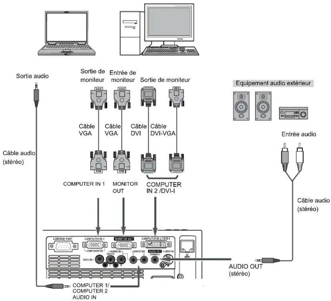 SANYO PLCXU301A - Câbles utilisés pour le branchement - 1