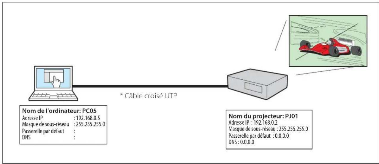 SANYO PLCXU301A - Connexion Peer-To-Peer - 1