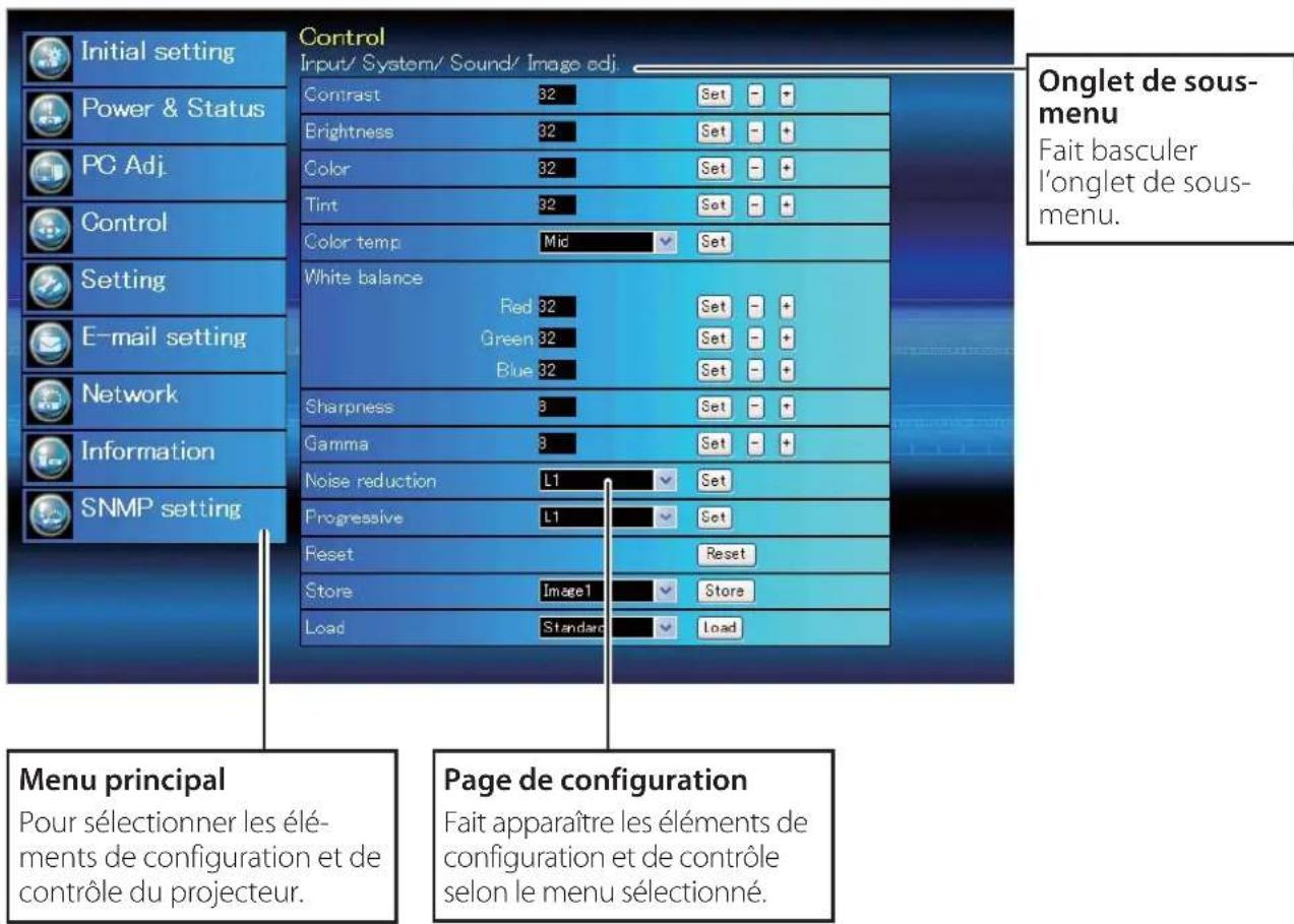 SANYO PLCXU301A - Page de configuration principale dans l'affichage - 1