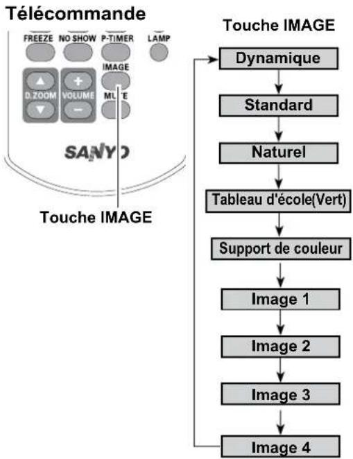 SANYO PLCXU301A - Image 1-4 - 1