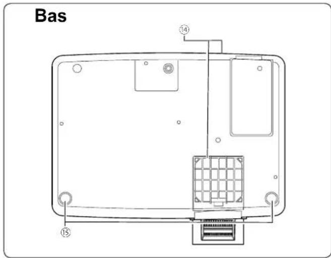 SANYO PLCXU301A - Nom des composants et leurs fonctions - 3