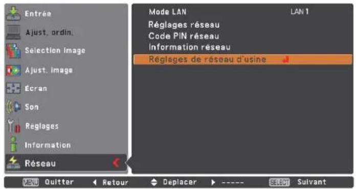 SANYO PLCXU301A - Réglages de réseau d'usine - 1