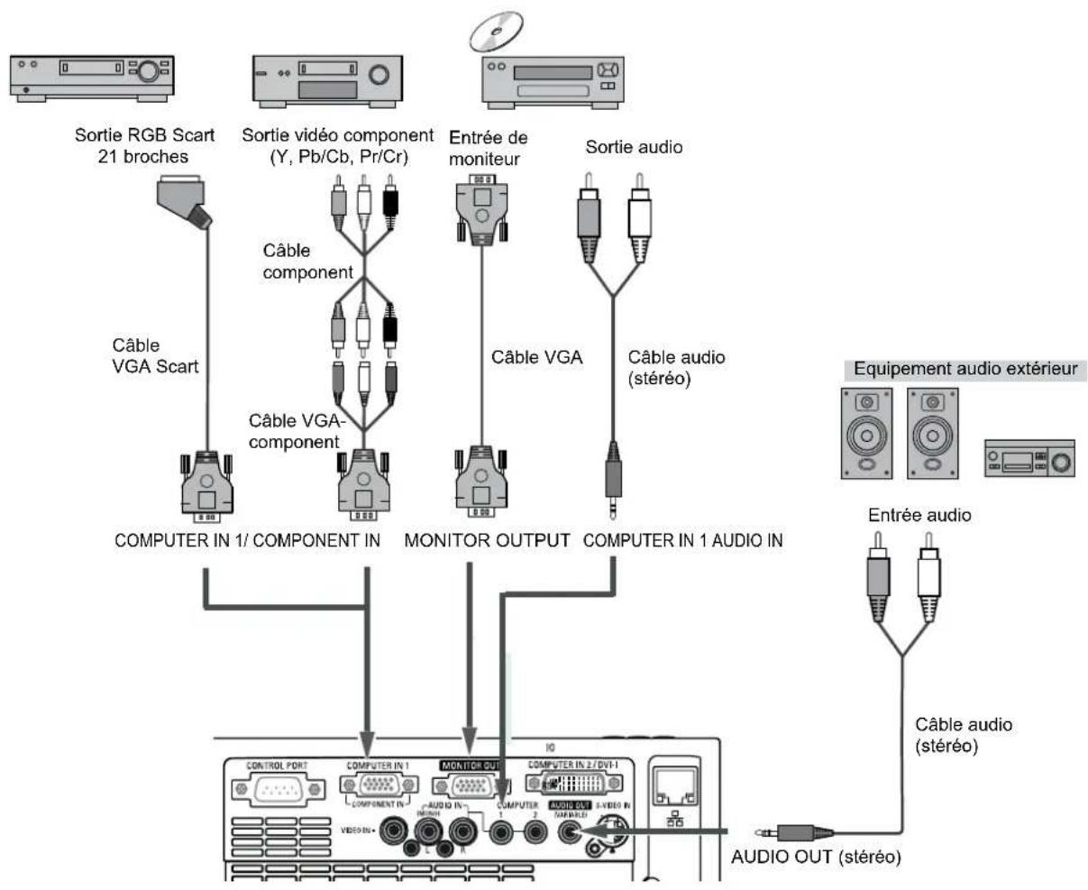 SANYO PLCXU301A - Câbles utilisés pour le branchement - 1