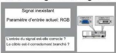 SANYO PLCXU301A - Fenêtre de guide de Signal d'entrée - 1