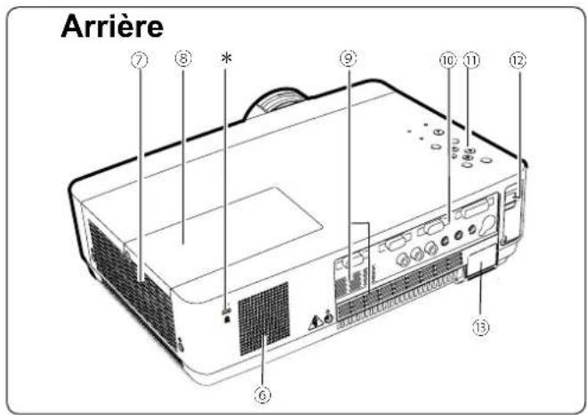 SANYO PLCXU301A - Nom des composants et leurs fonctions - 2