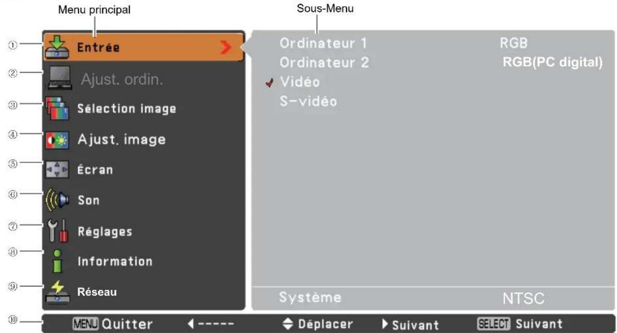 SANYO PLCXU301A - Barde menu - 1