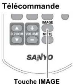 SANYO PLCXU301A - Opération par Menu - 1
