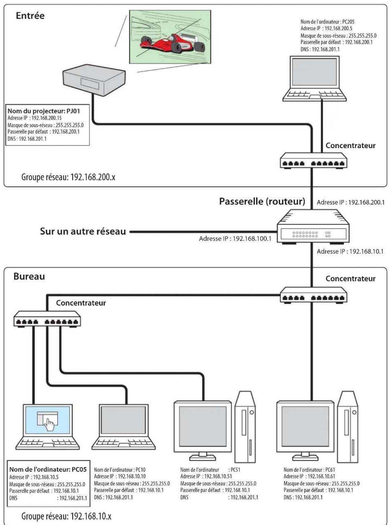 SANYO PLCXU301A - Passerelle (Routeur) installed sur le réseau - 1