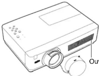 SANYO PLCXU301A - ATTENTION - 1