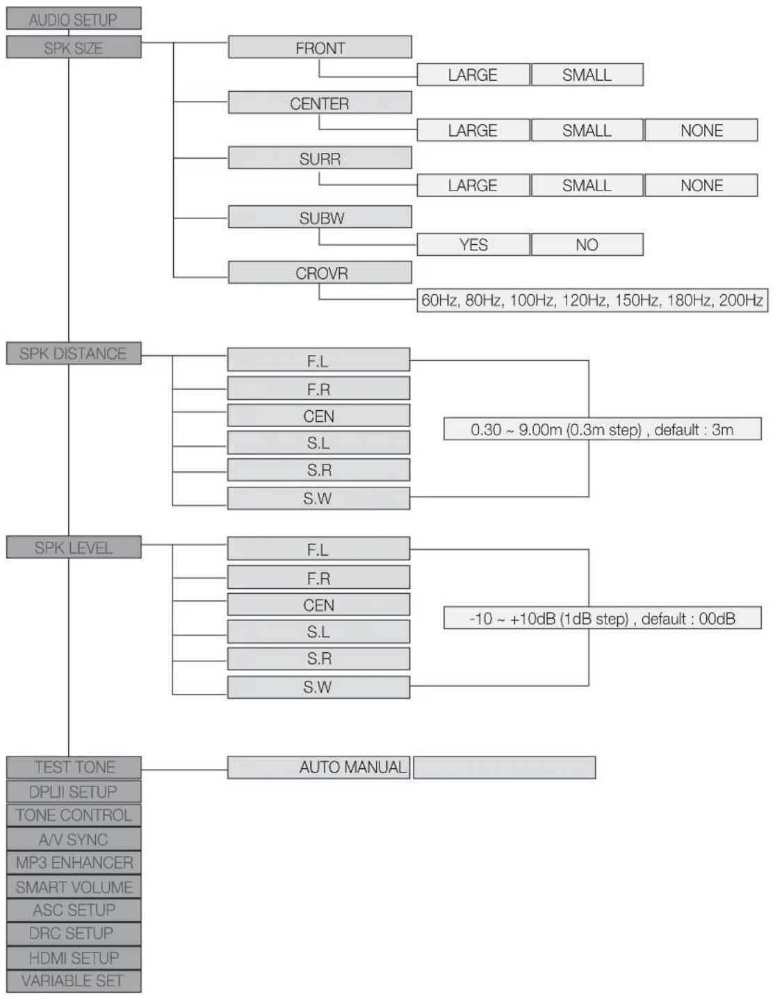 SAMSUNG HWC560S - configuration - 1