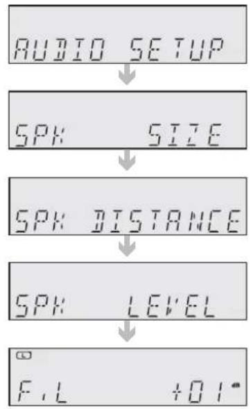 SAMSUNG HWC560S - RÉGLAGE DU NIVEAU DES ENCEINTES - 1