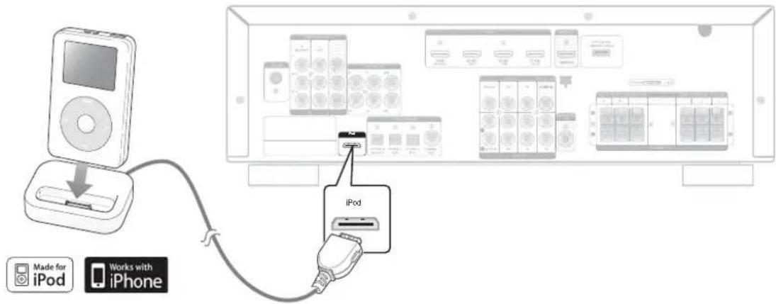 SAMSUNG HWC560S - CONNEXION D'UN iPod - 1