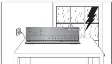 SAMSUNG HWC560S - PRÉCAUTIONS - 3