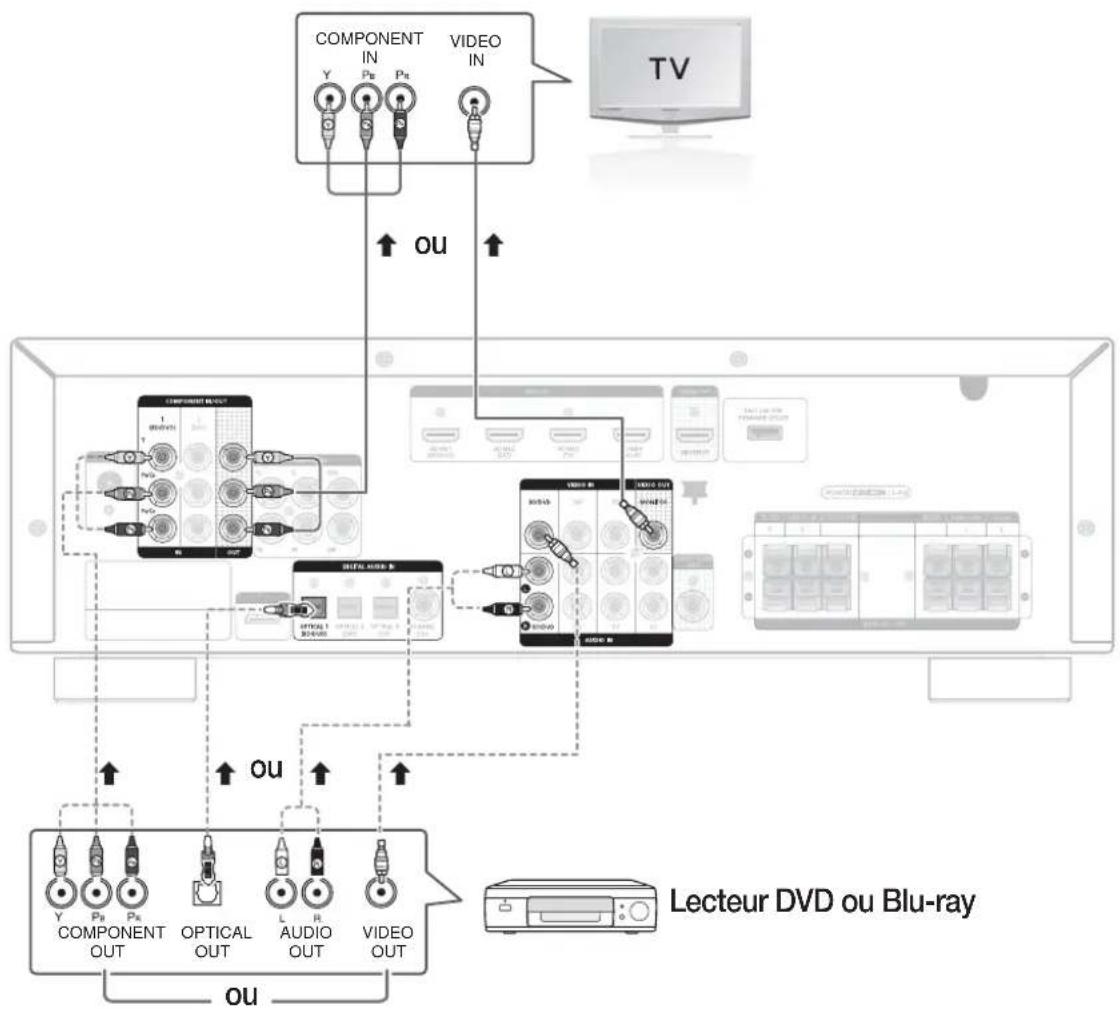 SAMSUNG HWC560S - CONNEXION D'UN LECTEUR DVD OU BD (Blu-ray) - 1