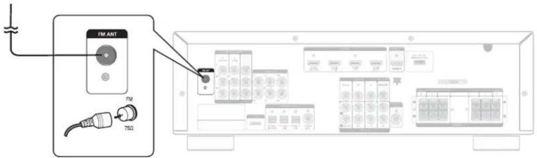 SAMSUNG HWC560S - CONNEXION DE L'ANTENNE FM - 1