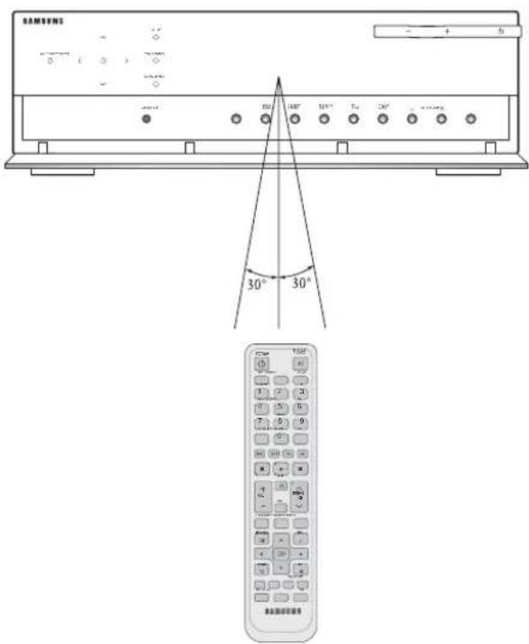 SAMSUNG HWC560S - PORTÉE DE LA TÉLÉCOMMANDE - 1