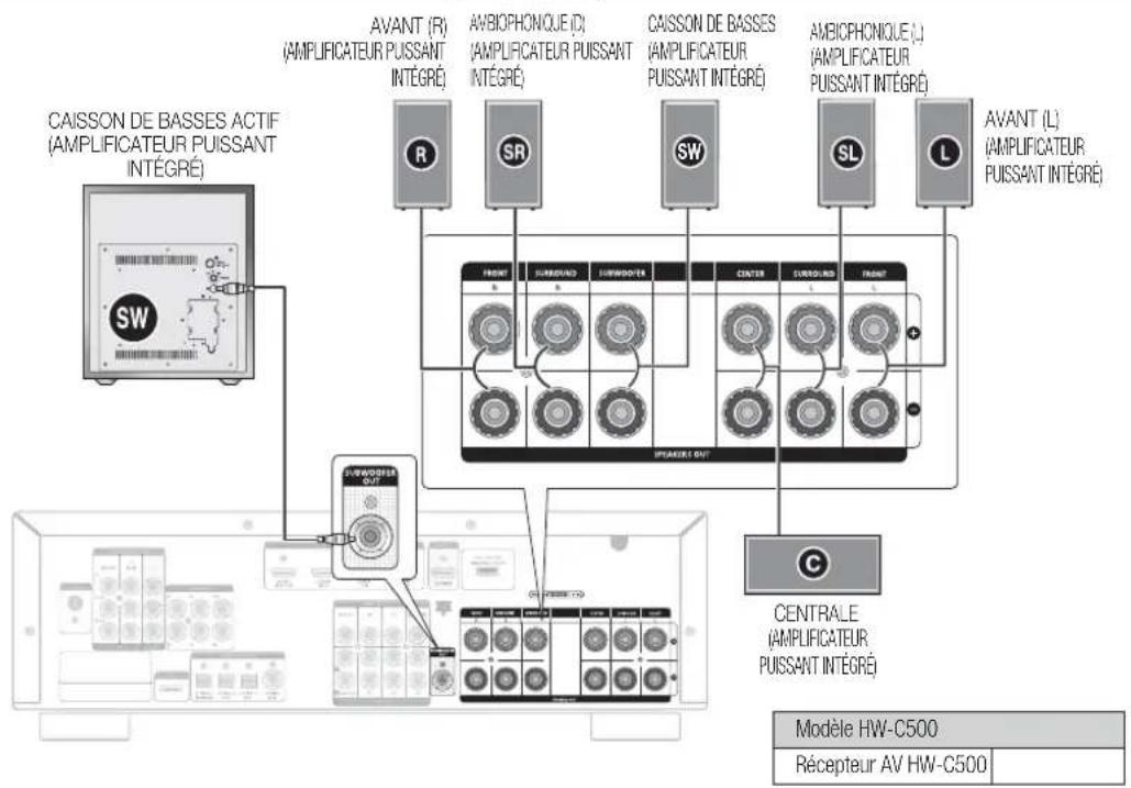 SAMSUNG HWC560S - connexions - 1