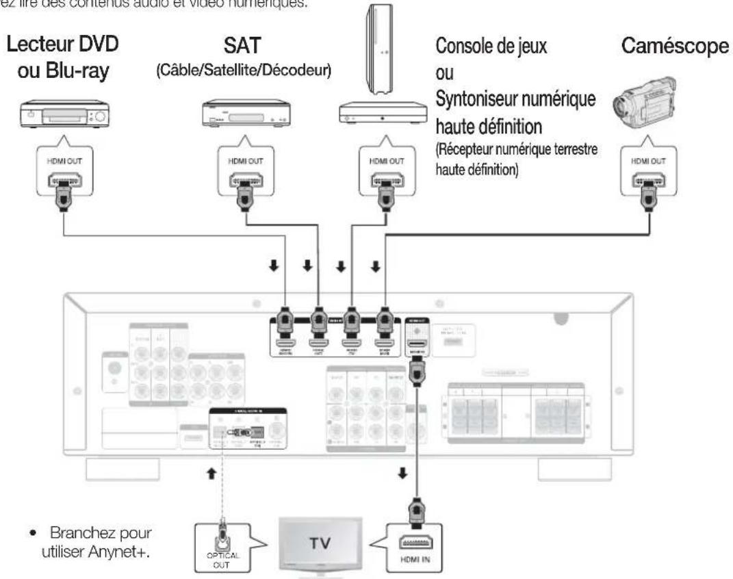 SAMSUNG HWC560S - CONNEXION DES PÉRIPHÉRIQUES EXTERNES/DU TÉLÉVISEUR VIA HDMI - 1