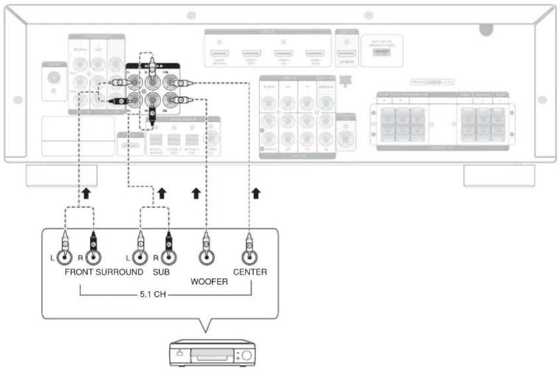 SAMSUNG HWC560S - CONNEXION DES PÉRIPHÉRIQUES 5.1 - 1