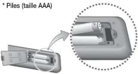 SAMSUNG HWC560S - INSTALLATION DES PILES DANS LA TÉLÉCOMMANDE - 1