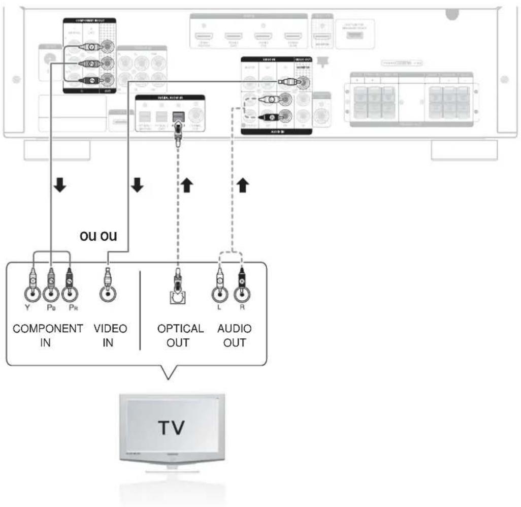 SAMSUNG HWC560S - CONNEXION À VOTRE TELEVISEUR - 1