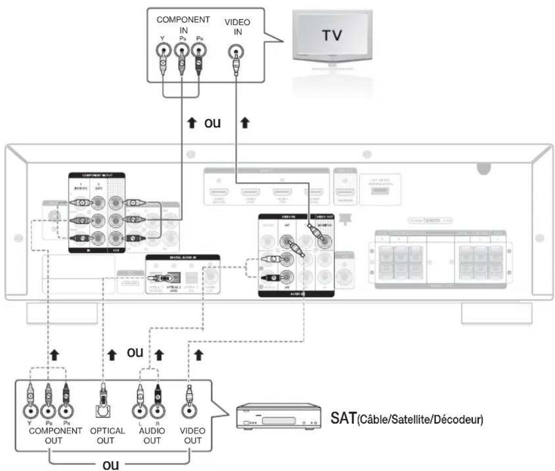 SAMSUNG HWC560S - CONNEXION D'UN CÂBLE, SATELLITE OU DÉCODEUR - 1