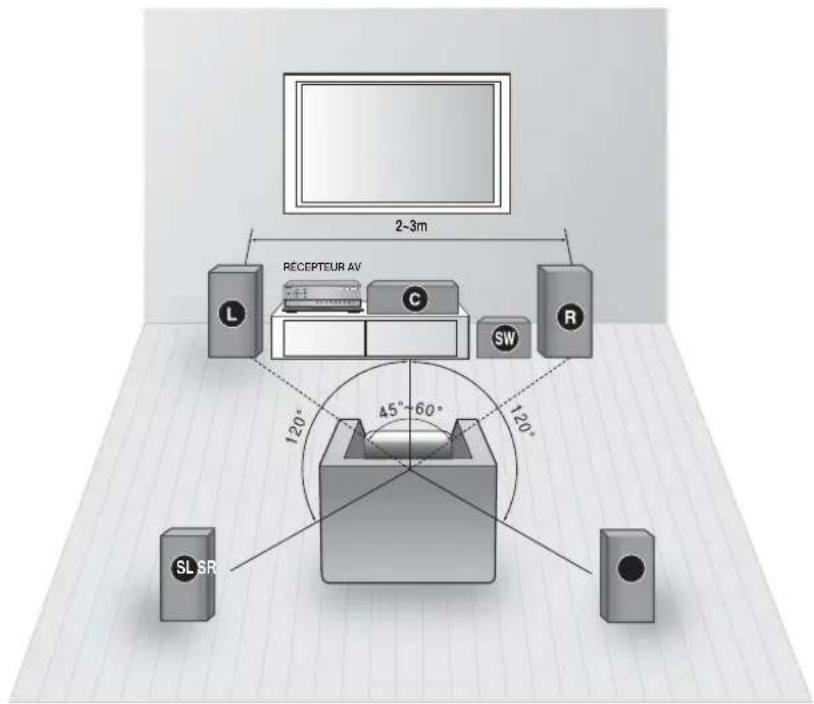SAMSUNG HWC560S - POSITIONNEMENT DES ENCEINTES - 1