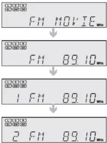 SAMSUNG HWC560S - Pour écouter une station préréglée - 1