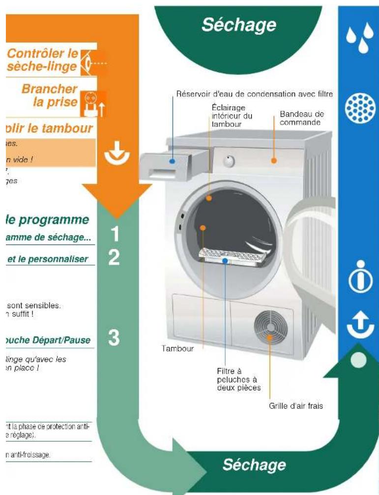 SIEMENS WT46W580FF - Table des matières Page - 2