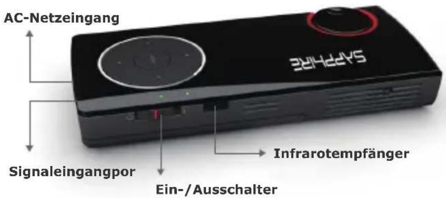 SAPPHIRE MiniProjector 101 - Abbildungsbeschreibung - 2