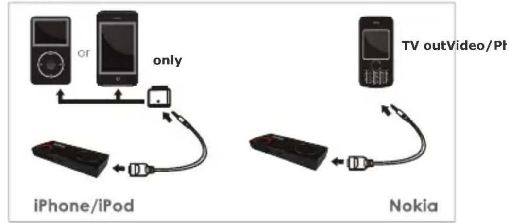 SAPPHIRE MiniProjector 101 - Paso 3 - 4