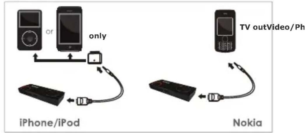 SAPPHIRE MiniProjector 101 - Fase 3 - 4