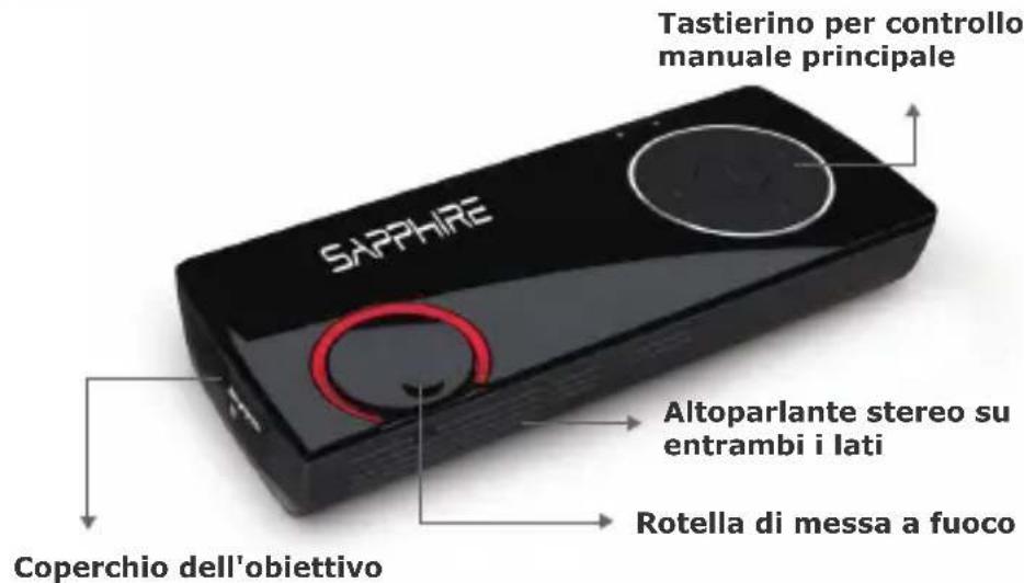 SAPPHIRE MiniProjector 101 - FunktionBeschreibung - 7