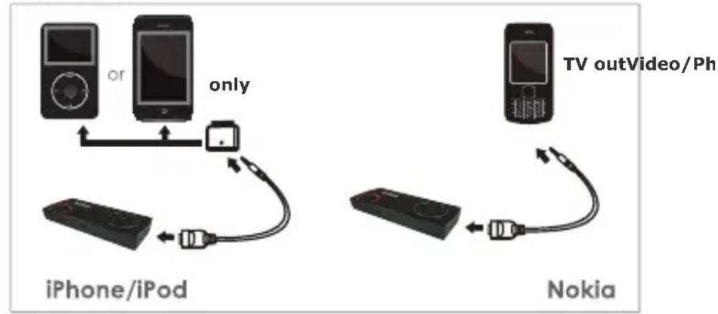 SAPPHIRE MiniProjector 101 - Schritt 3 - 4